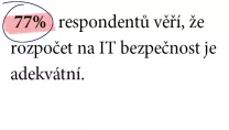  77% respondentů věří, že rozpočet na IT bezpečnost je adekvátní.