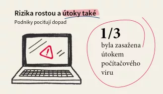 Rizika i útoky rostou