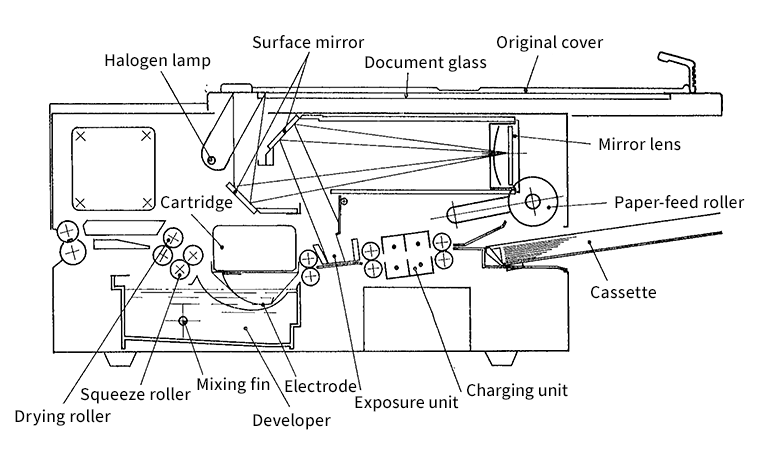 Sharp Fax 1974